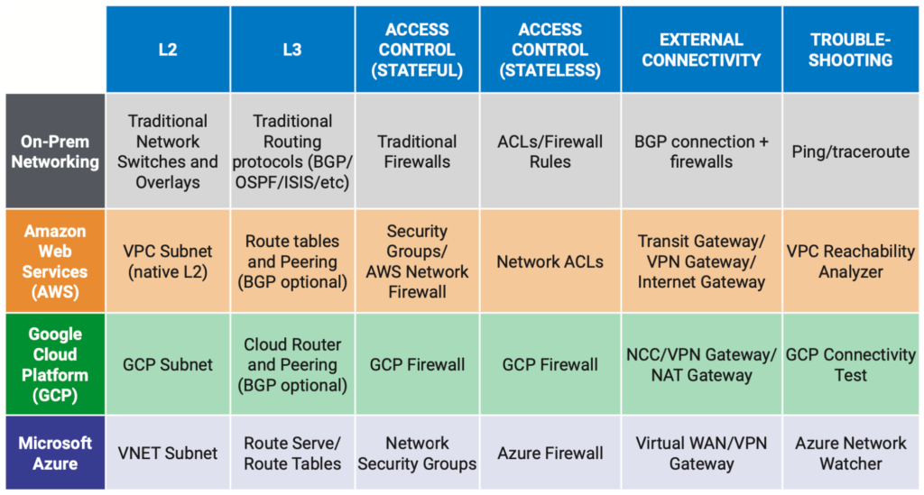Multi-Cloud Security Requires Multi-Cloud Observability with Forward ...