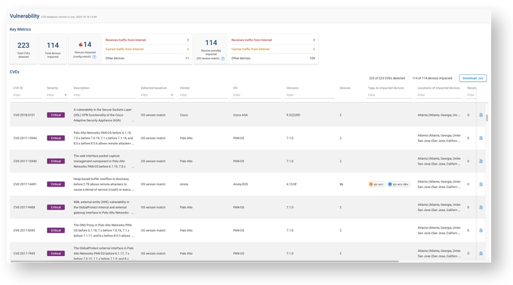 Sample Vulnerability Management Dashboard