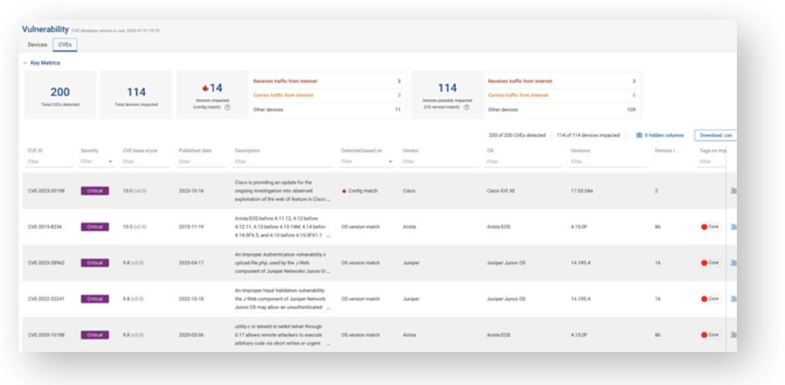 Figure 2: Forward Enterprise displays prioritized CVEs present in the network