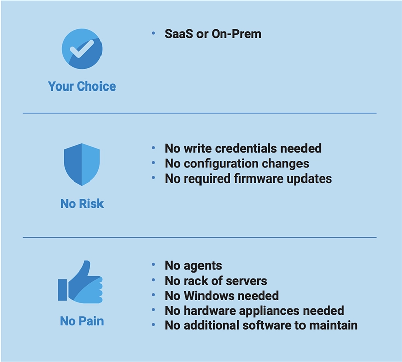 Software Integration