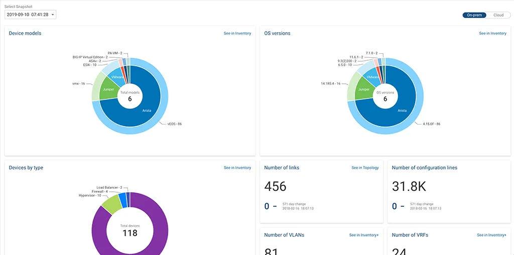 Comprehensive Compliance Reporting interface