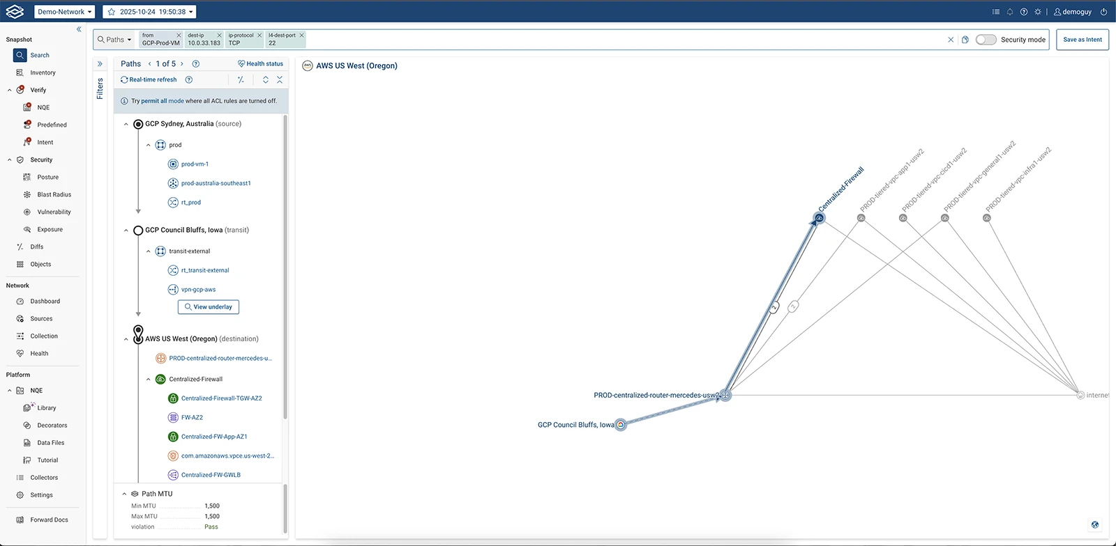 Network Digital Twin Technology